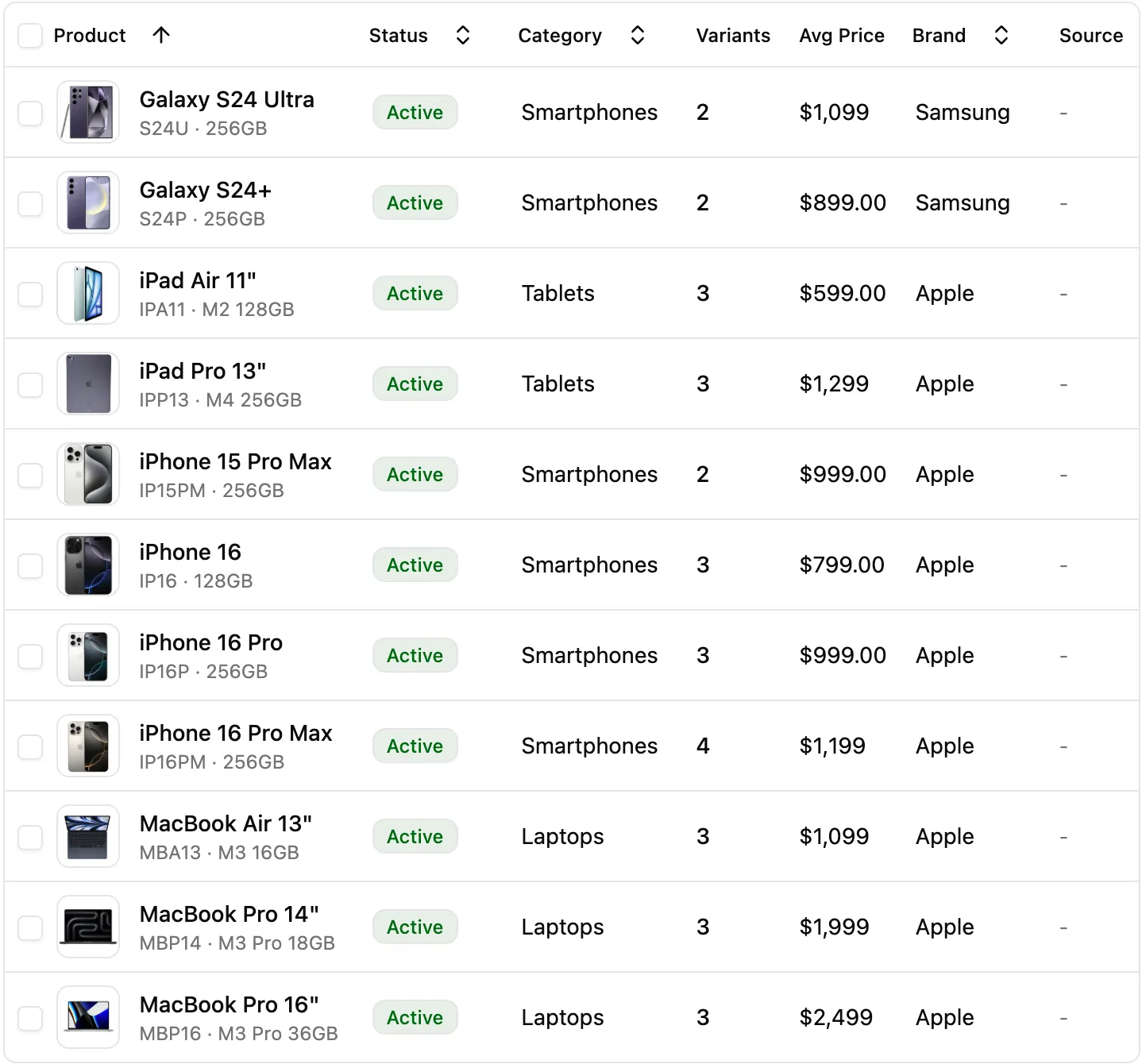 Electronics subscription management